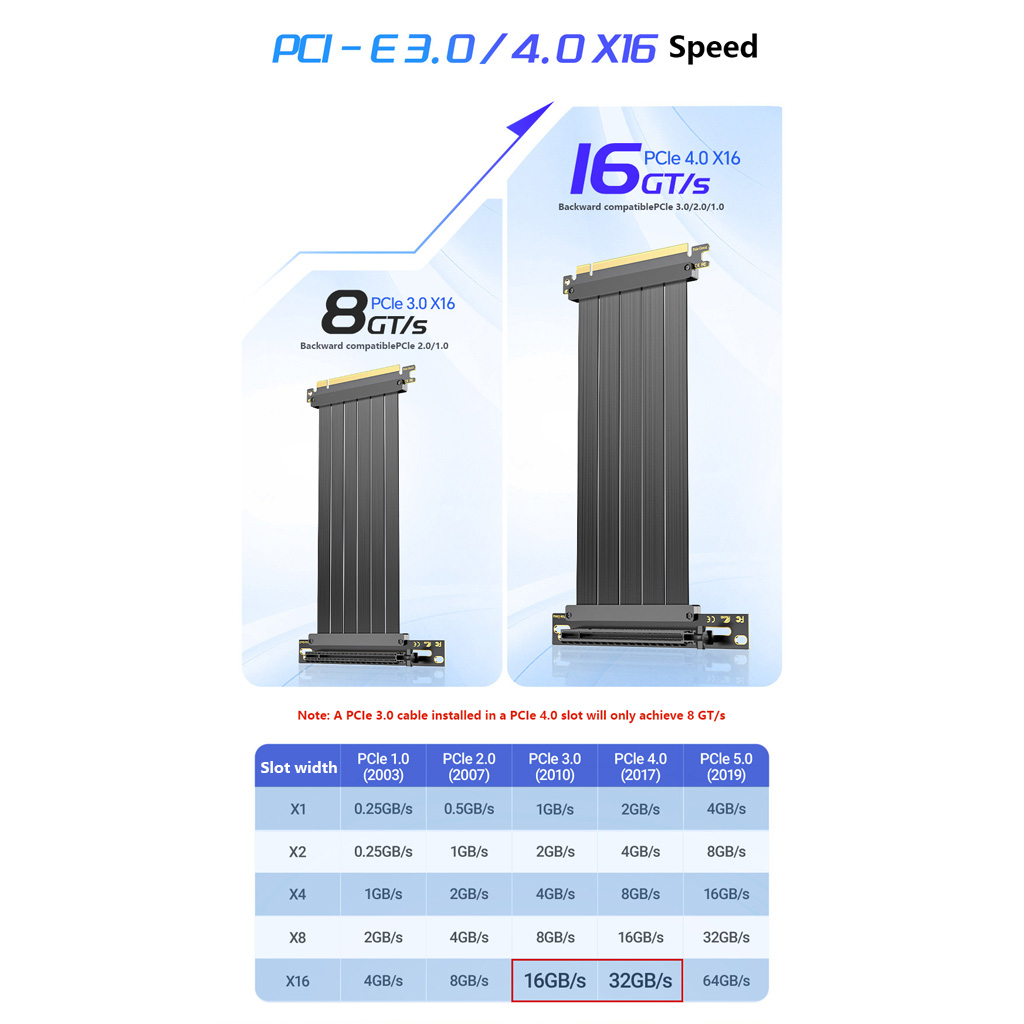 Kabel Riser Ekstensi GPU PCIe  - Pcie 4.0 X16 Riser Cable 90 Degree ulasan dan harga